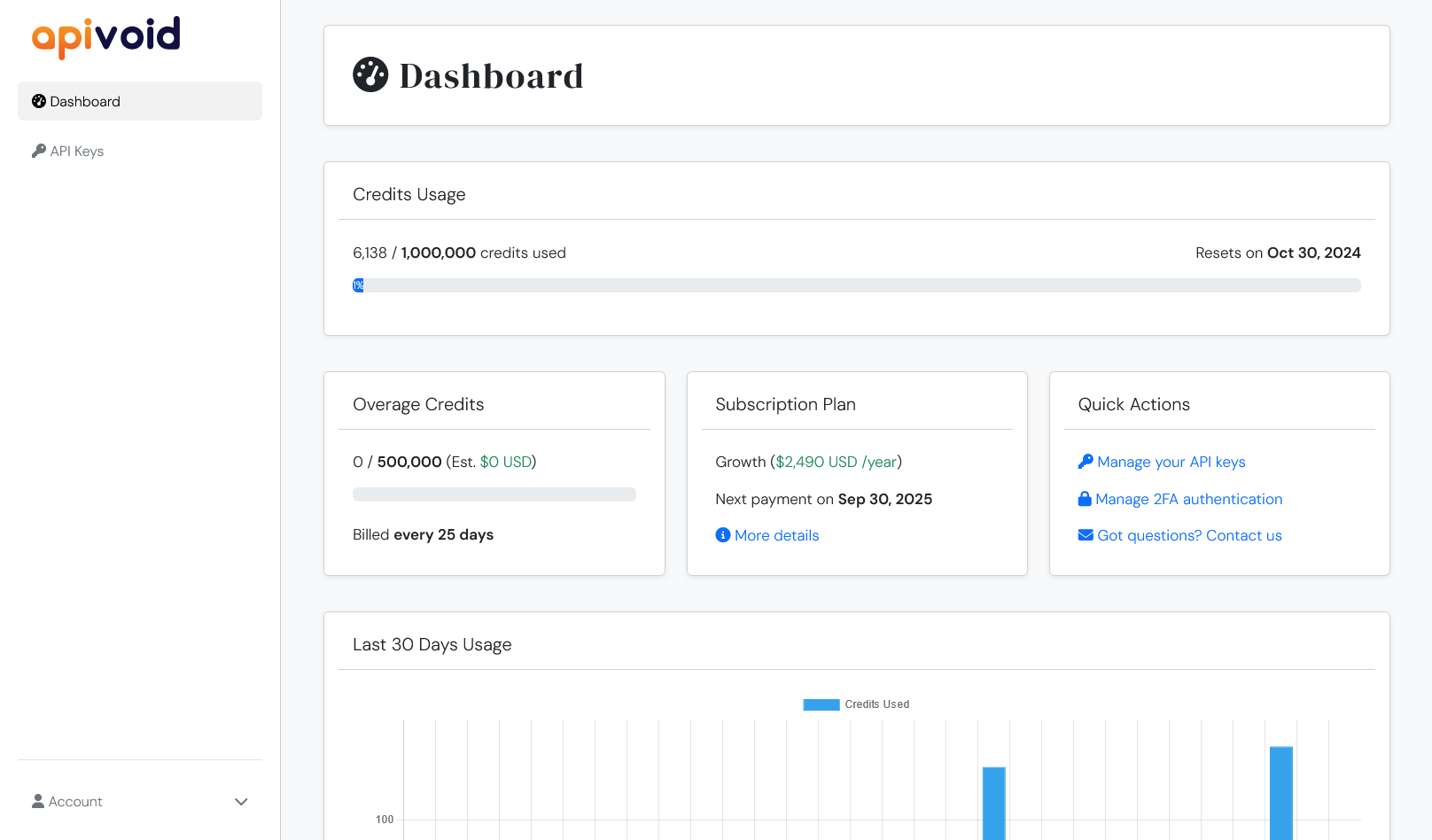 APIVoid New Dashboard