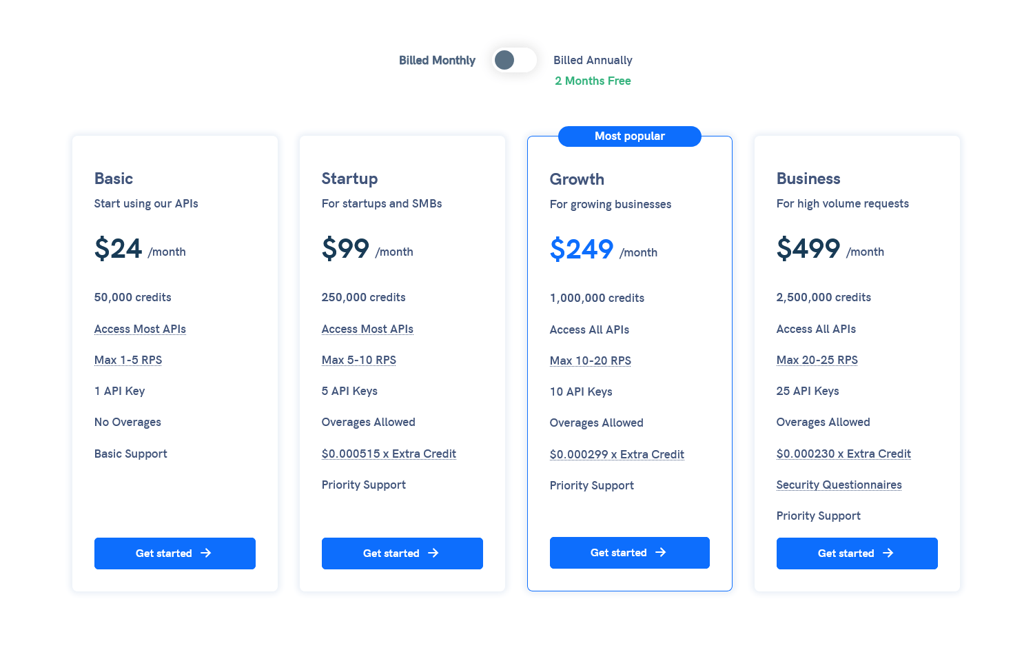 APIVoid New Pricing Plans