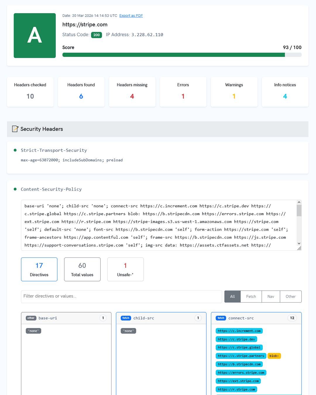 The Security Headers Checker tool showing a security grade and identified issues
