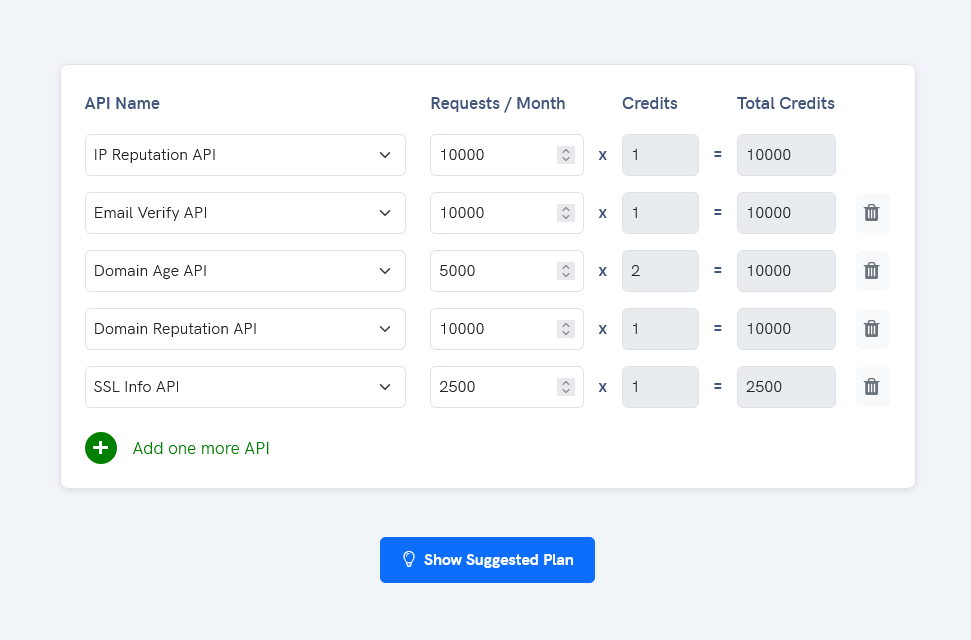 APIVoid Pricing Calculator