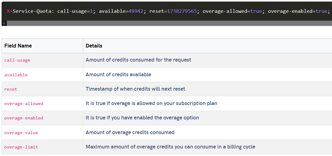 X-Service-Quota Header